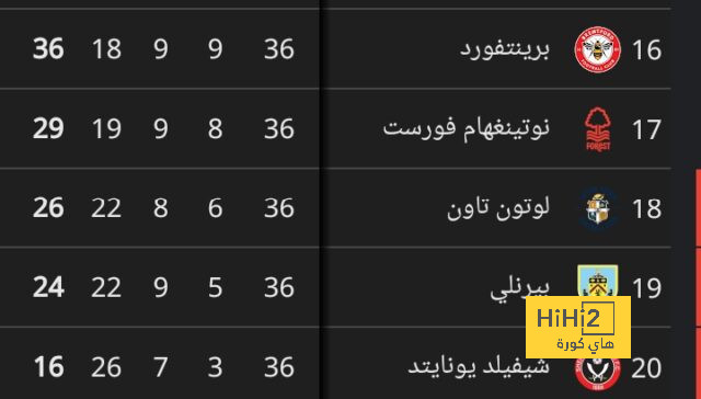 مباريات ربع نهائي دوري أبطال أفريقيا