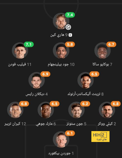 مواعيد مباريات دوري أبطال أوروبا