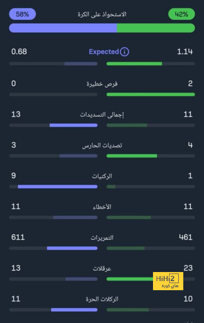 ملخص مباريات نصف النهائي