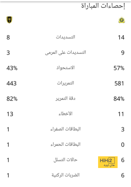 أهداف كأس العرب