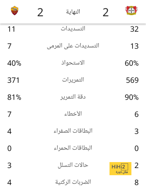 أهداف مباريات كأس العالم 2022