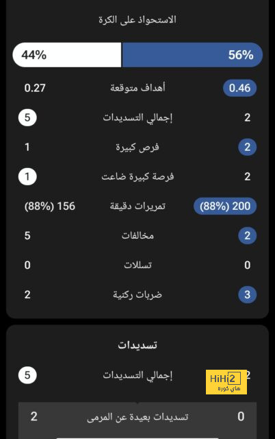 مباريات ربع نهائي دوري أبطال أفريقيا