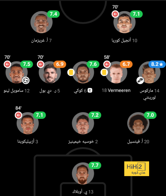 أهداف مباريات كأس العالم 2022