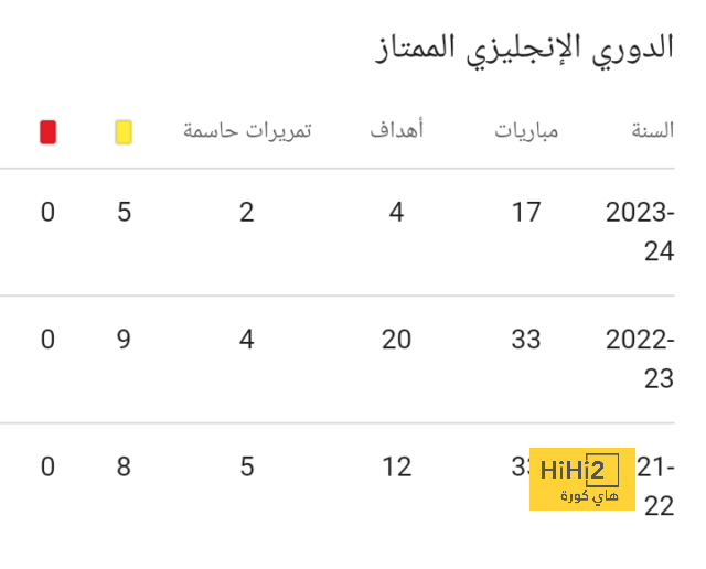 ترتيب الدوري الاسباني