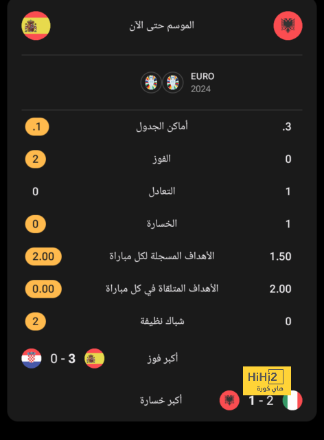 نتائج مباريات نصف نهائي كأس العالم