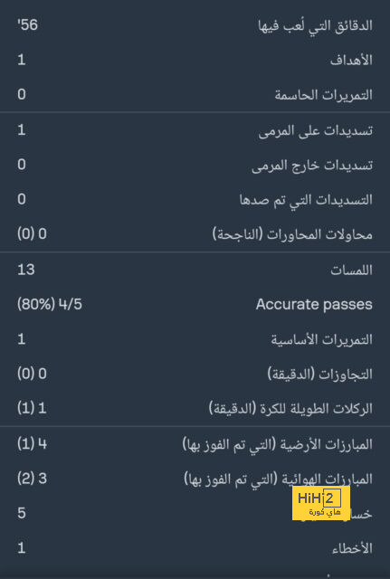 أخبار انتقالات الدوري الفرنسي