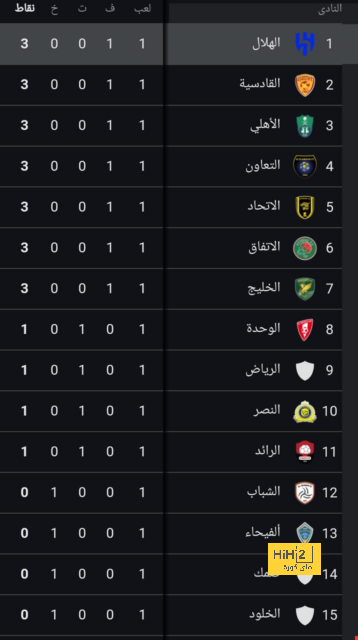 مواعيد مباريات دوري أبطال أوروبا