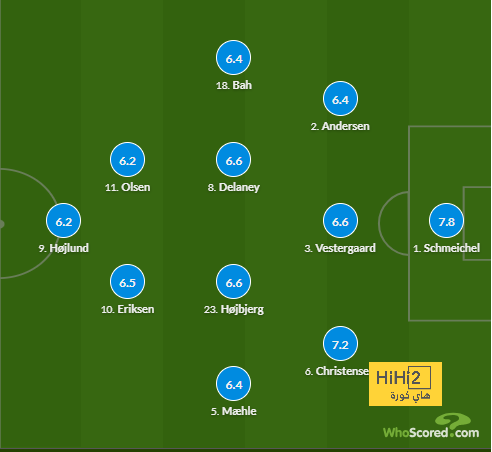 ipswich town vs bournemouth