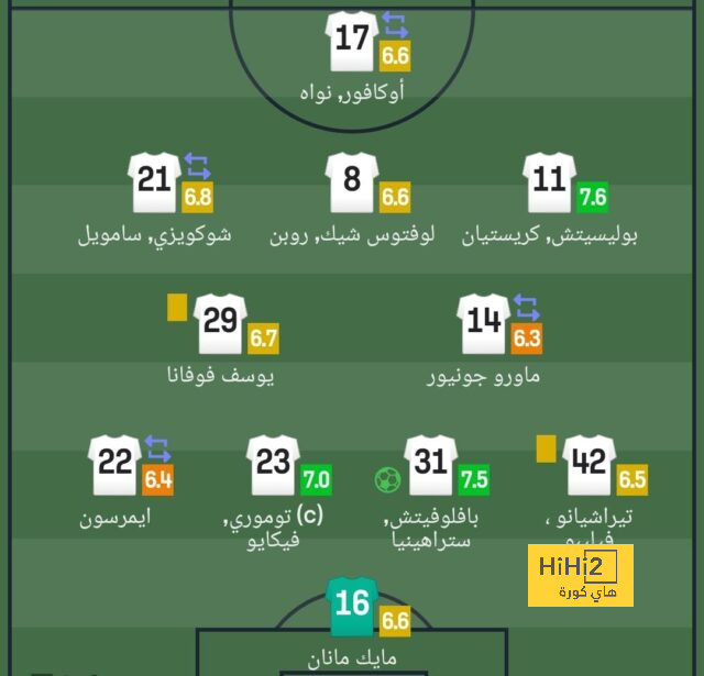 قائمة هدافي الدوري الإسباني