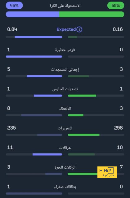 تحليل مباريات الدوري الإيطالي