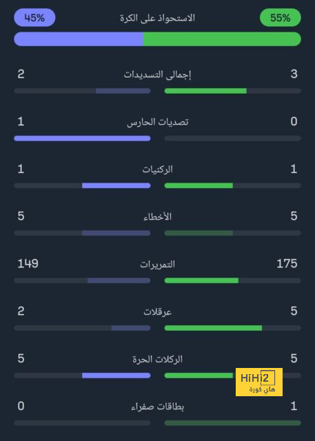 نهائي كأس السوبر الأوروبي