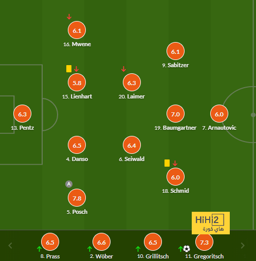 west ham vs wolves