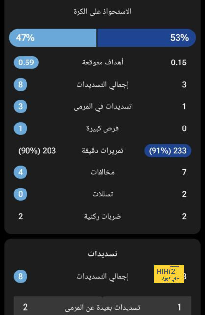 ترتيب مجموعات دوري أبطال أوروبا