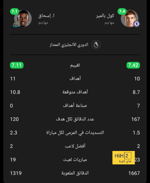 ترتيب الدوري الاسباني