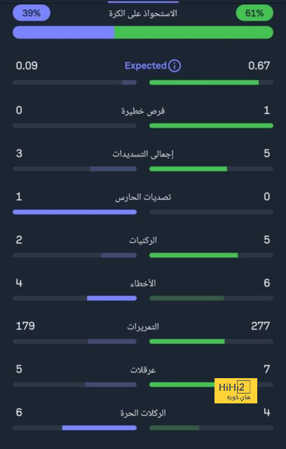 خيتافي ضد إسبانيول