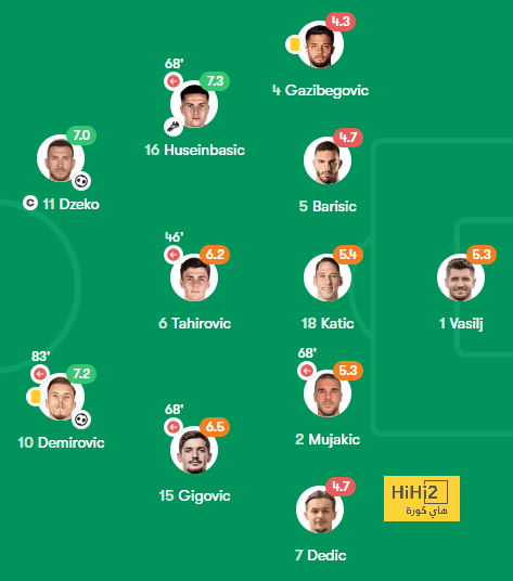 pak vs sa