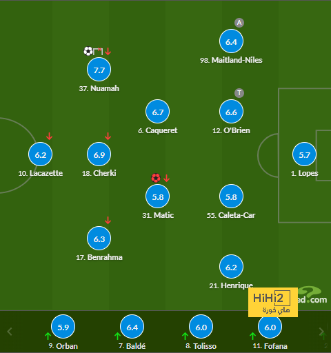 fulham vs arsenal