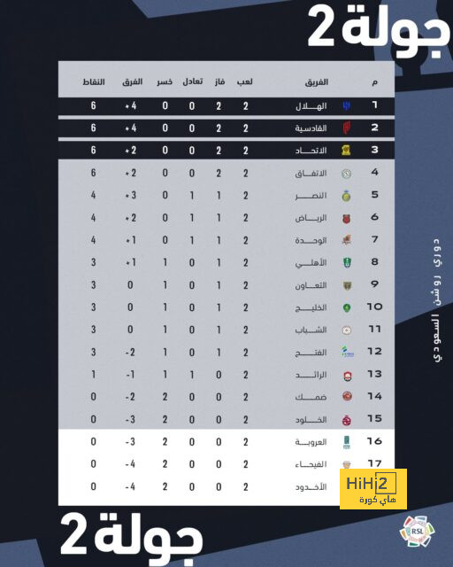 ترتيب الهدافين في دوري الأمم الأوروبية