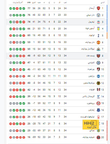 leicester city vs brighton