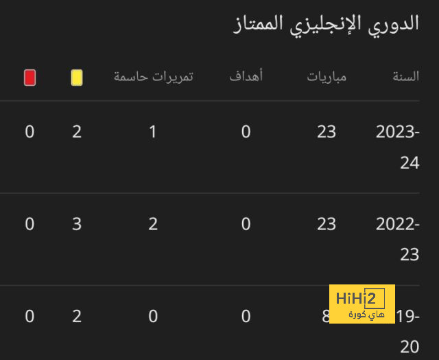 موعد مباريات الدوري السعودي