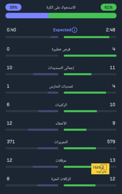 مواجهات حاسمة في الدوري الإسباني