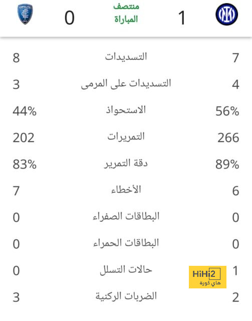 ملخص أهداف الدوري الإنجليزي الممتاز