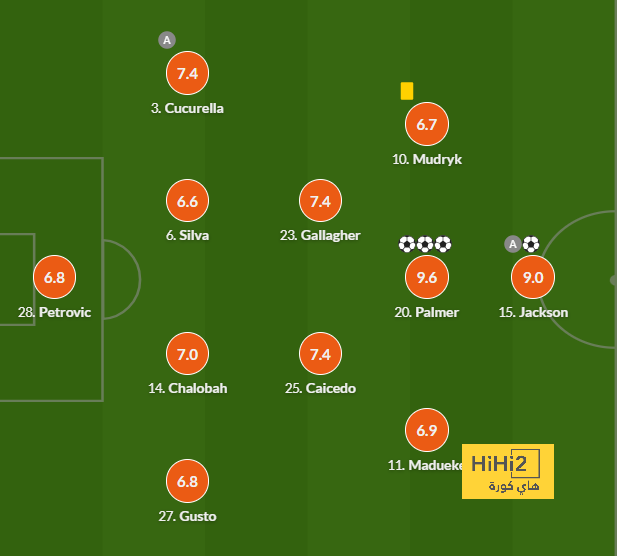 athletic club vs villarreal