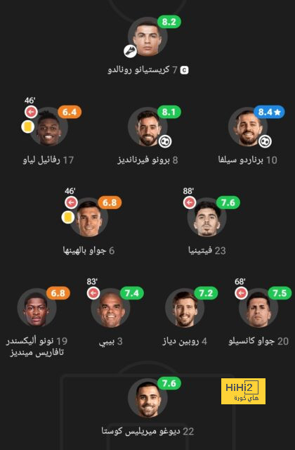 قائمة المنتخبات المشاركة في كأس العالم