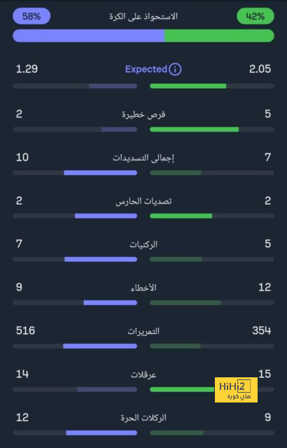 خيتافي ضد إسبانيول