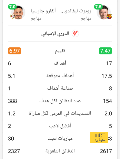 مان سيتي ضد مان يونايتد