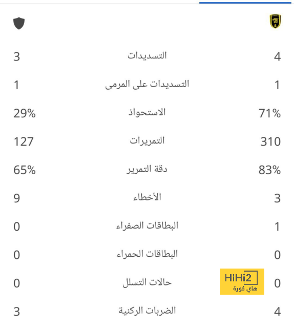 إنيمبا ضد الزمالك