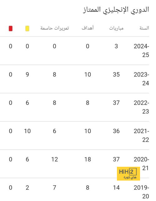 مباريات دور الـ16 في دوري الأبطال