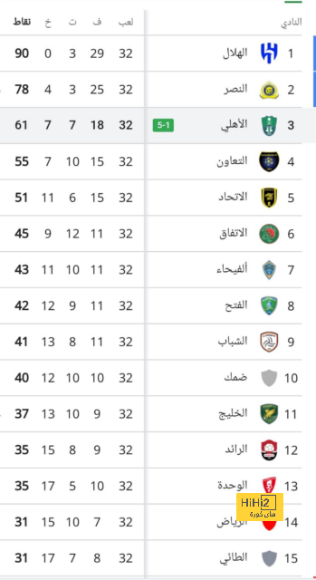 أقوى مباراة في الأسبوع