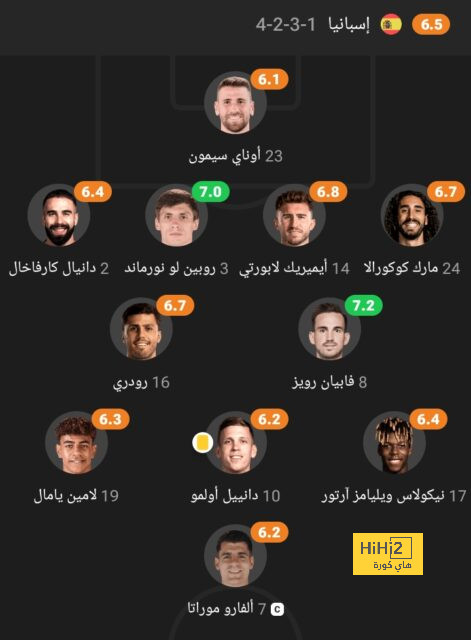 مباريات ربع نهائي دوري أبطال أفريقيا