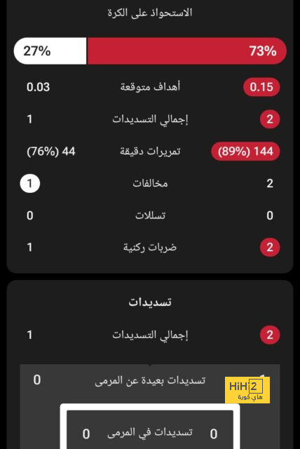 ترتيب هدافي كأس العالم