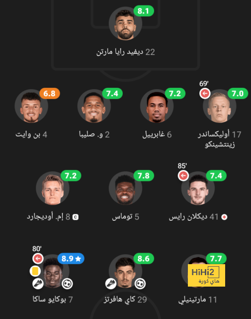 ترتيب هدافي دوري أبطال أوروبا