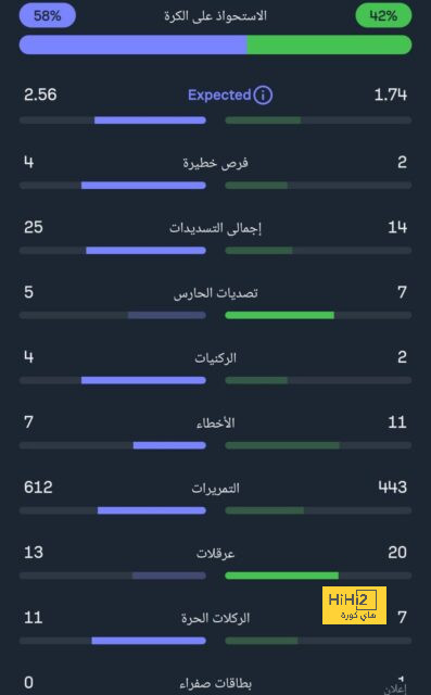 أفضل لاعب في الدوري الإنجليزي