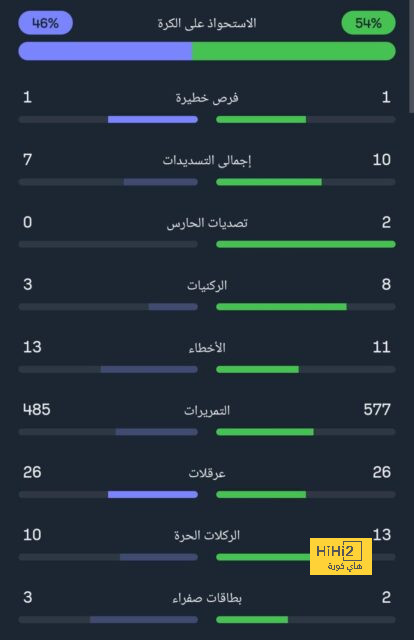 إنيمبا ضد الزمالك