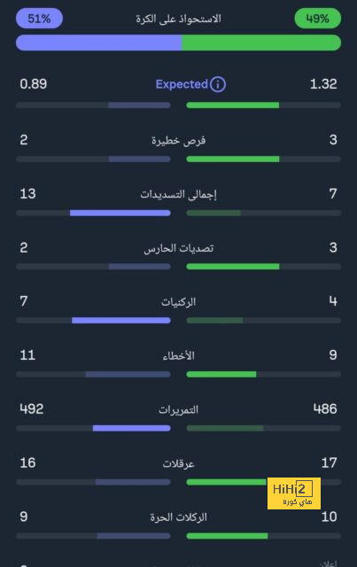 بث مباشر لمباريات الدوري الإنجليزي