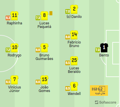 fulham vs arsenal