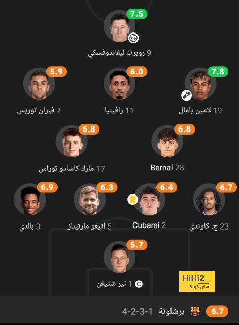 ملخص أهداف الدوري الإنجليزي الممتاز