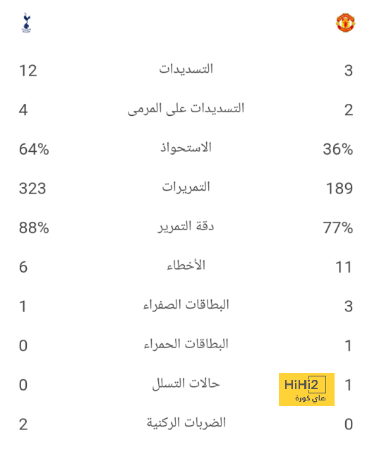 أهداف كأس العرب