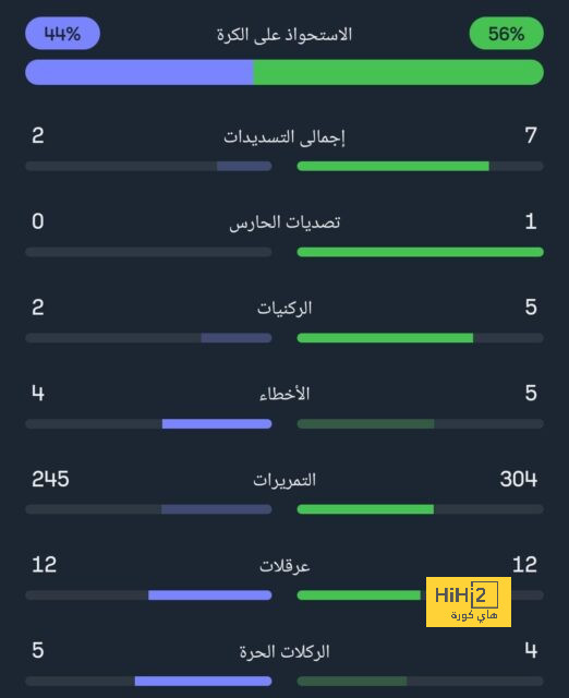 madhya pradesh vs mumbai