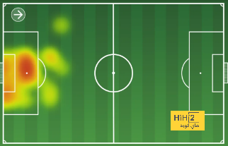 athletic club vs villarreal