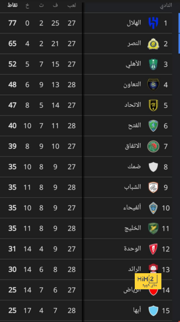 نتائج مباريات دوري الدرجة الأولى