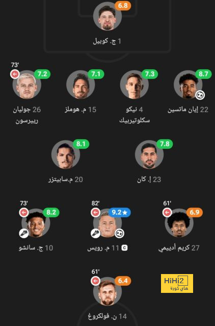 ترتيب مجموعات دوري أبطال أوروبا