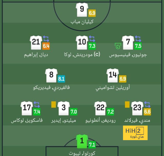 مباريات دور المجموعات