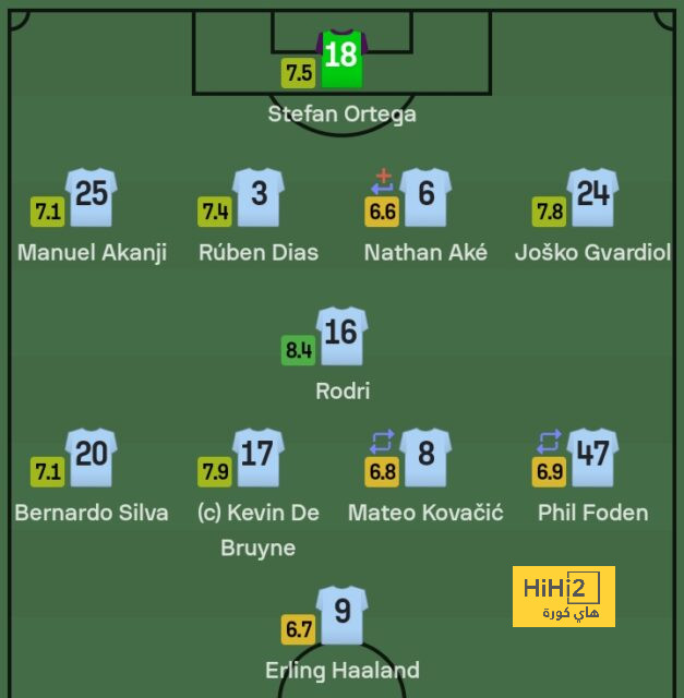 sivasspor vs galatasaray