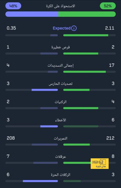 توقعات نتيجة نهائي دوري الأمم الأوروبية