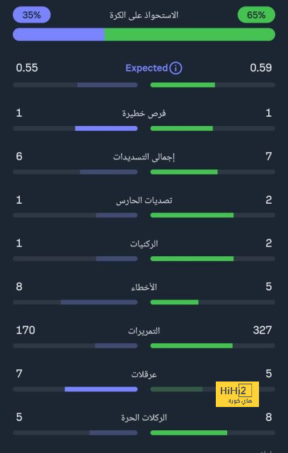 مباريات دور الـ16 في دوري الأبطال